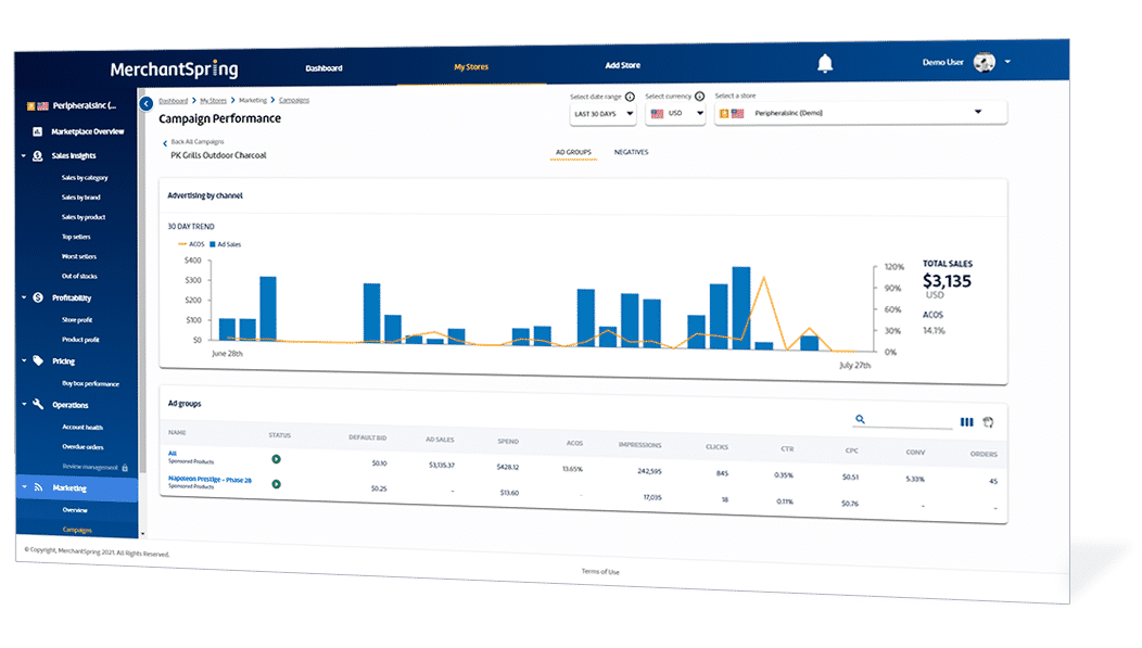 Amazon-ppc-campaigns