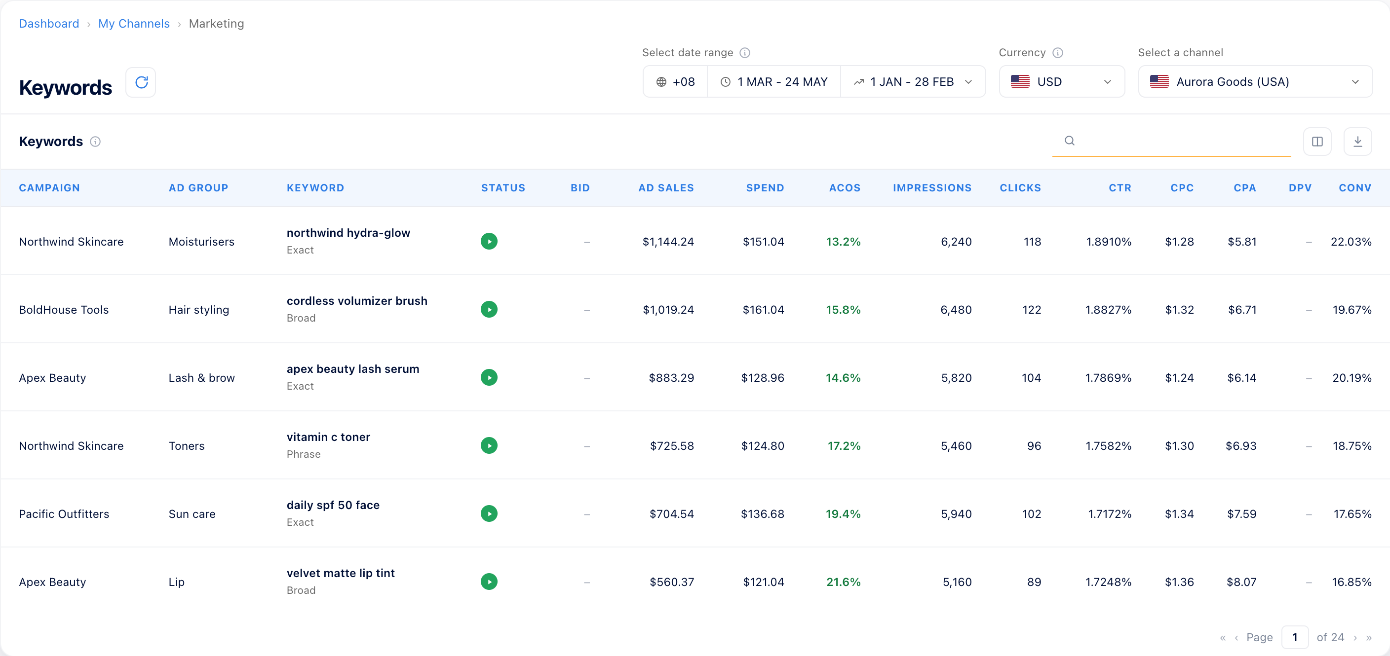 MerchantSpring Keywords report: keywords from four different campaigns ranked in one list with campaign, ad group, match type, ad sales, spend and ACoS