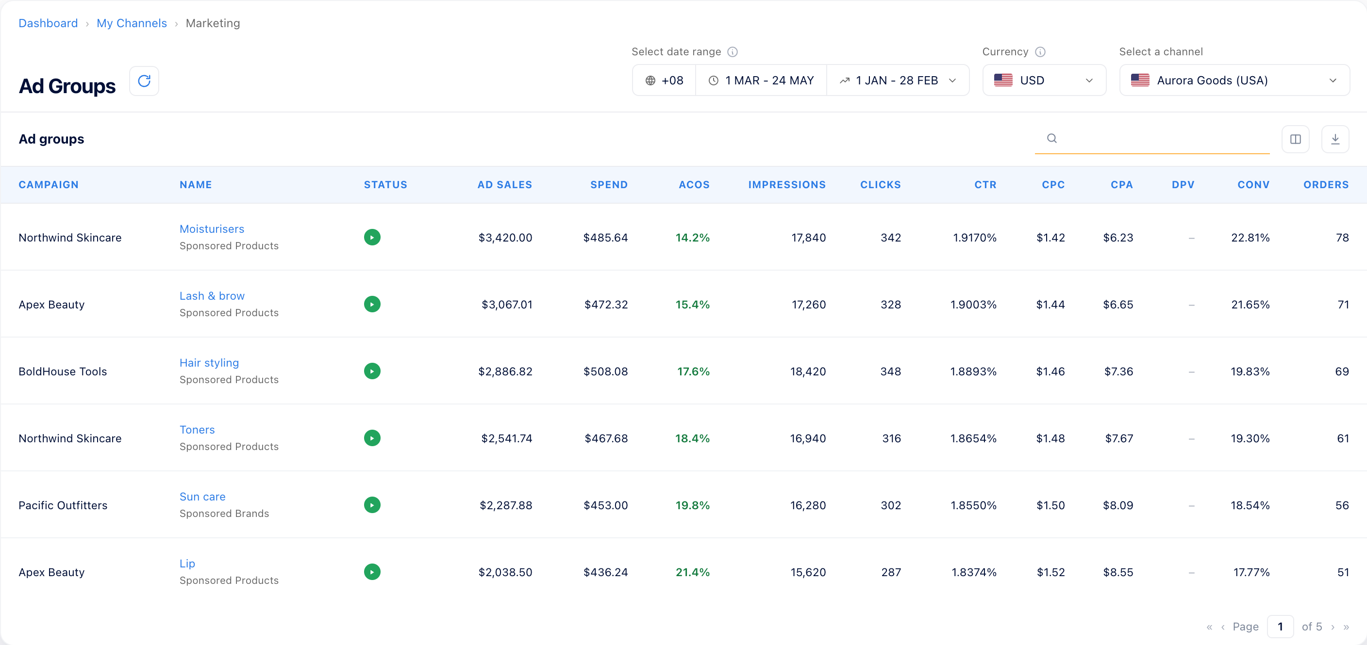 MerchantSpring Ad Groups report: ad groups from four different campaigns ranked together by ACoS, with ad sales, spend, clicks, conversion and orders