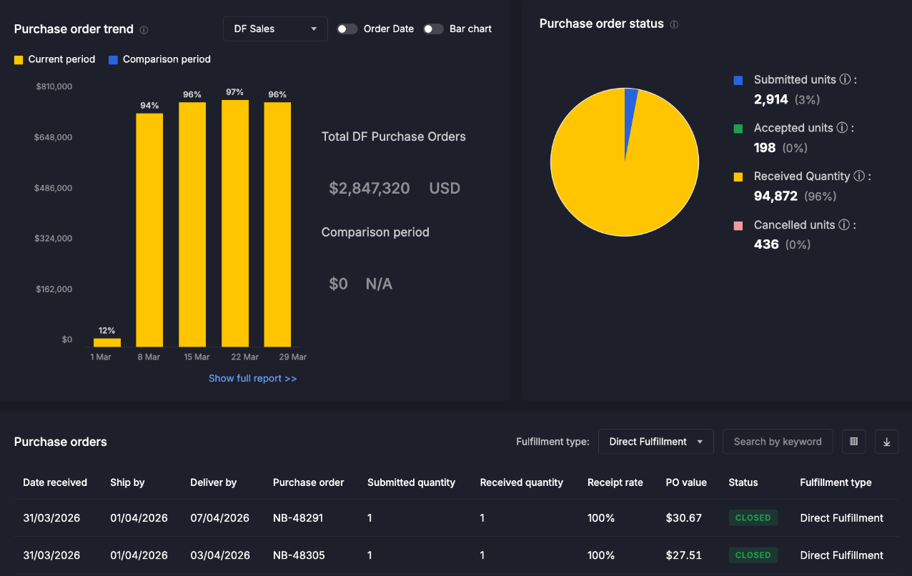 amazon_vendor_direct_fulfillment_dashboard_merchantspring