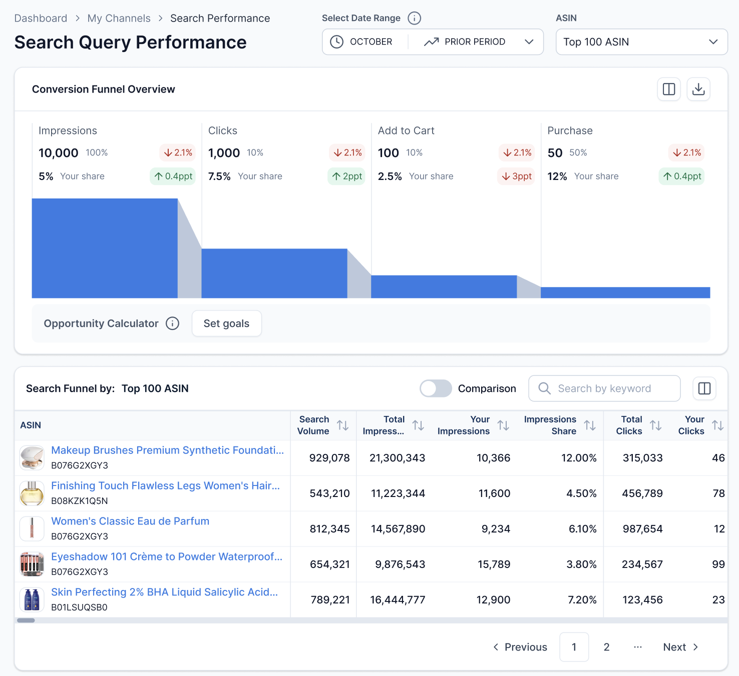 MerchantSpring Search Query Performance overview with funnel and ASIN table