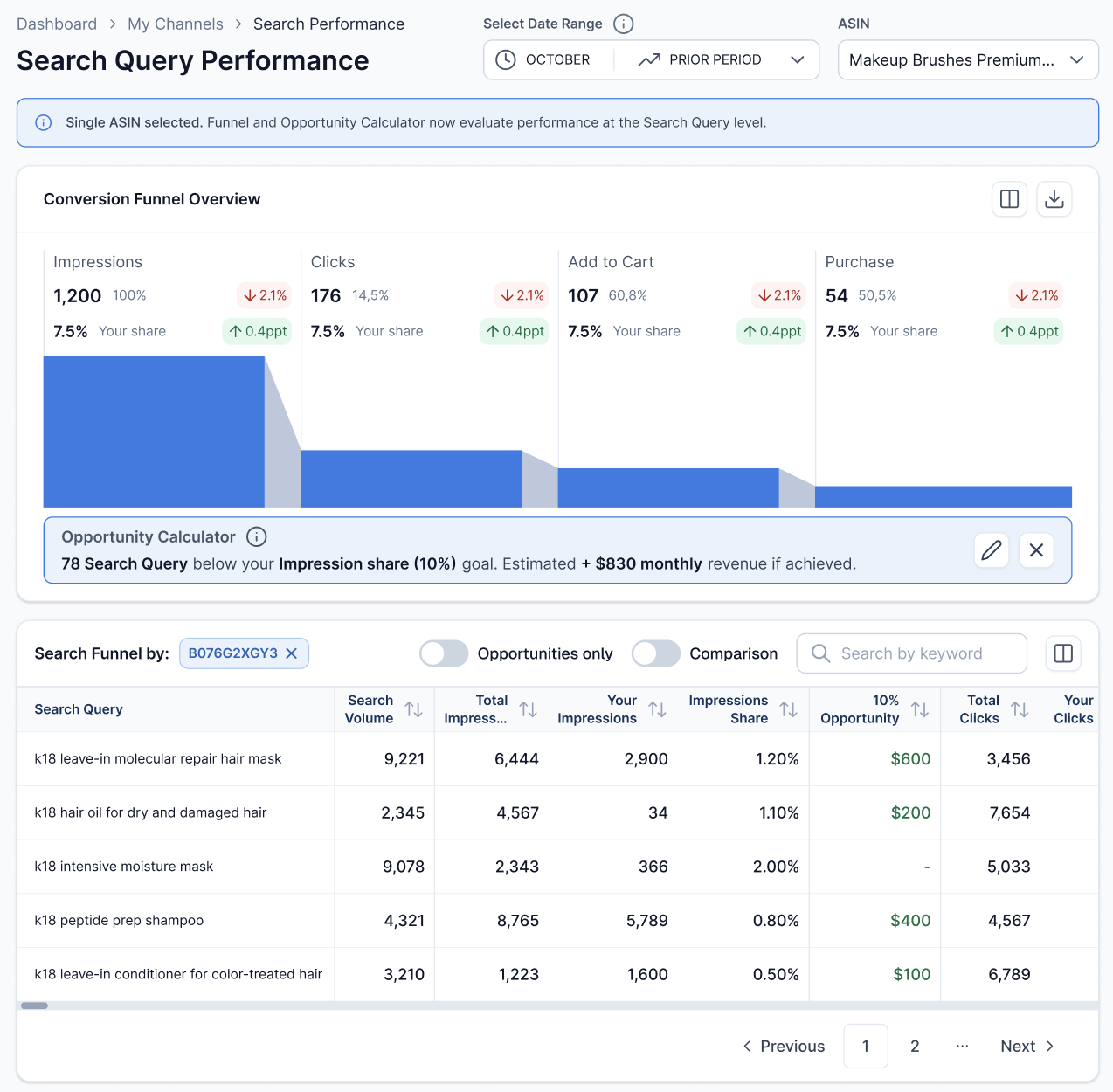 Elevating Amazon Vendor Performance with Smart Data Insights