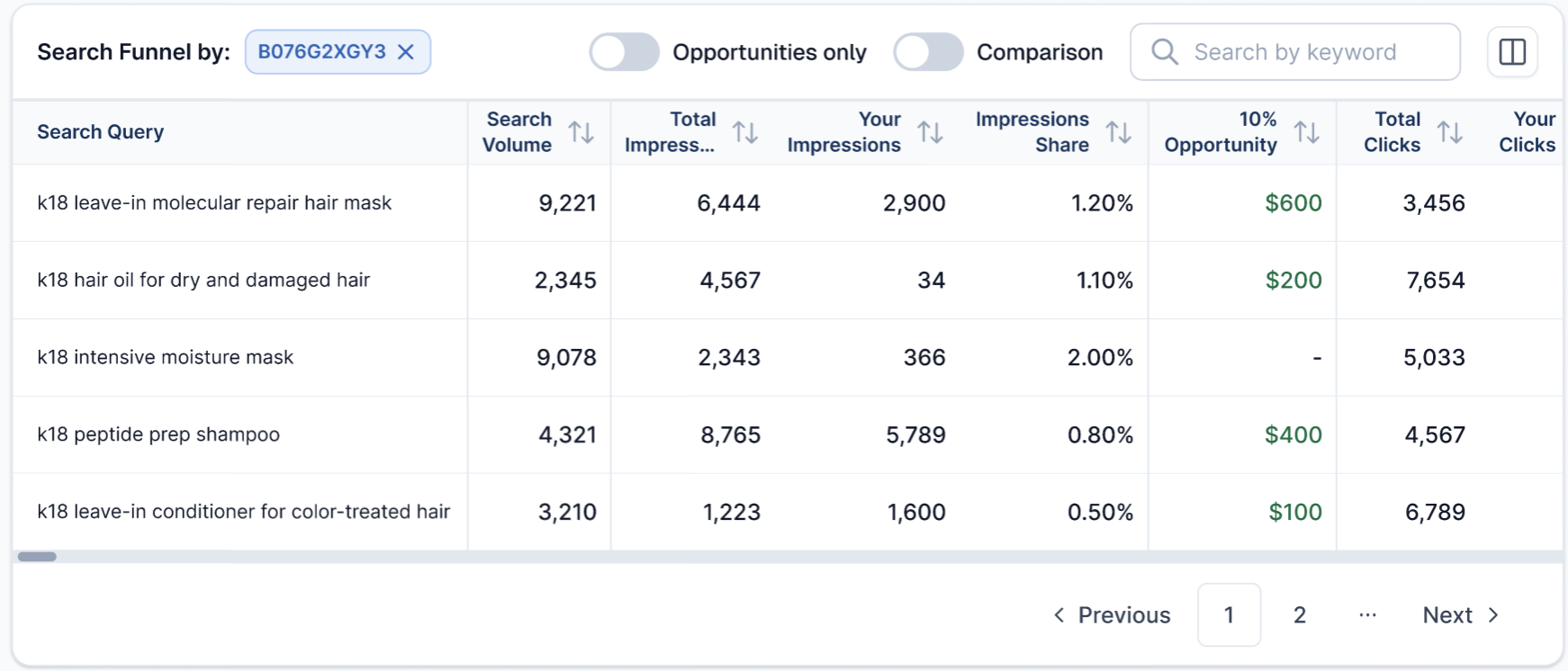 SQP search-query table showing search volume, impression share and revenue opportunities