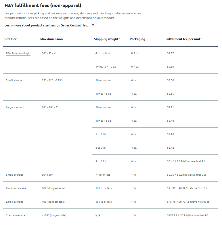 List of Amazon Selling Fees that Will Affect Your Amazon Profitability ...
