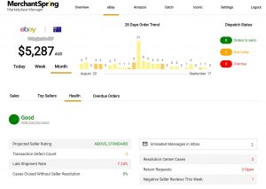 Marketplace Manager - Marketplace Specific Health Metrics and Considerations