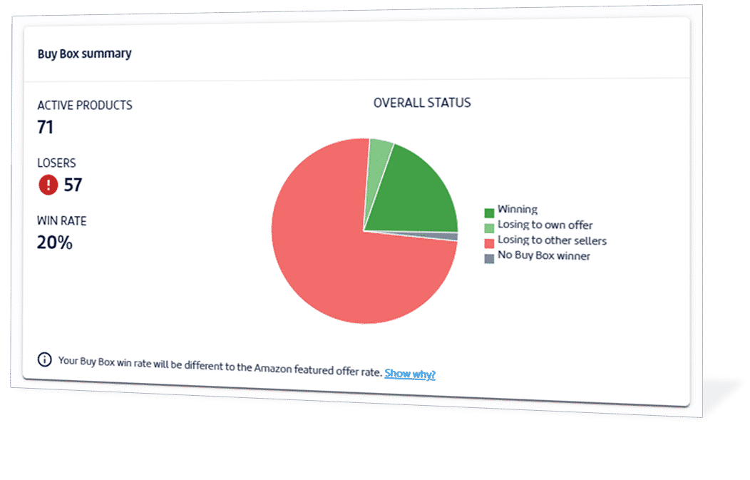 Buy-Box-summary