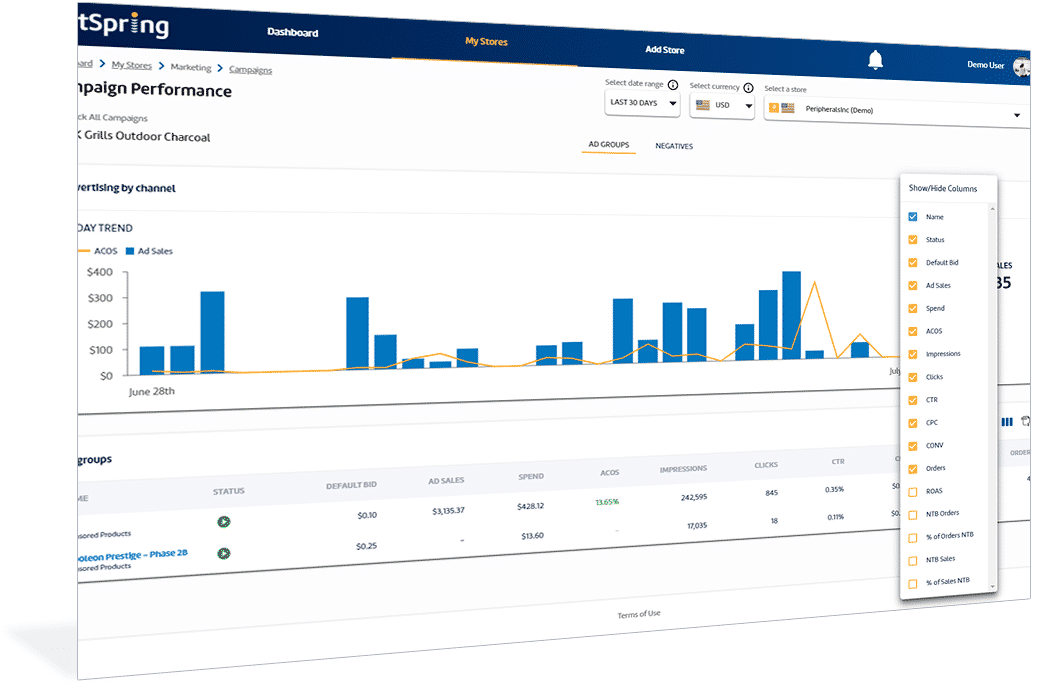 PPC-integration