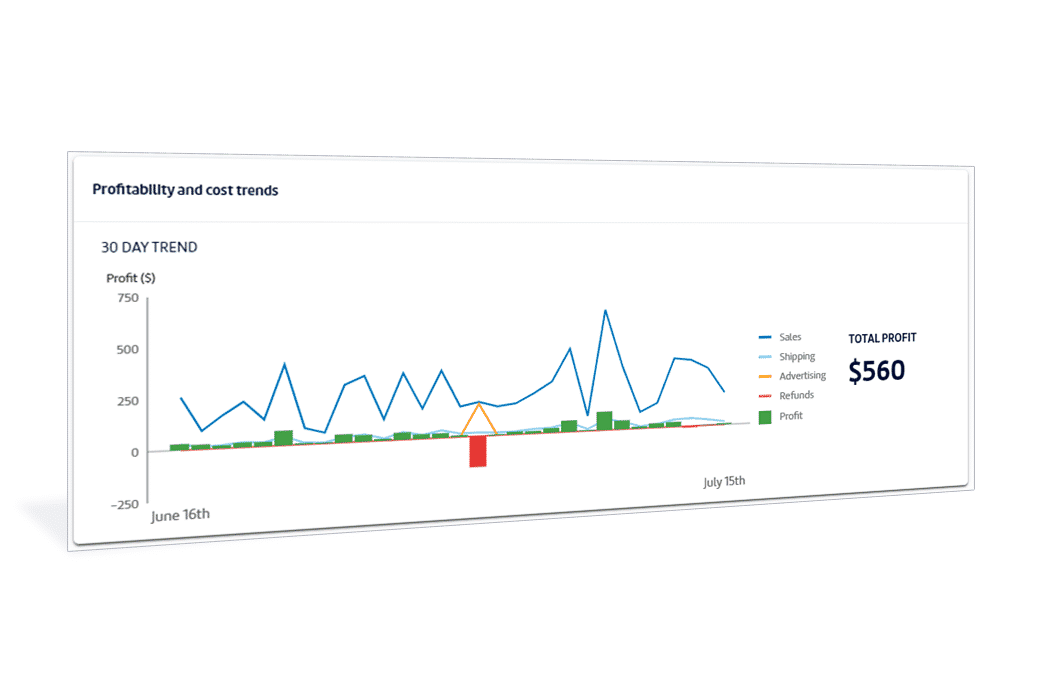 Profit-chart