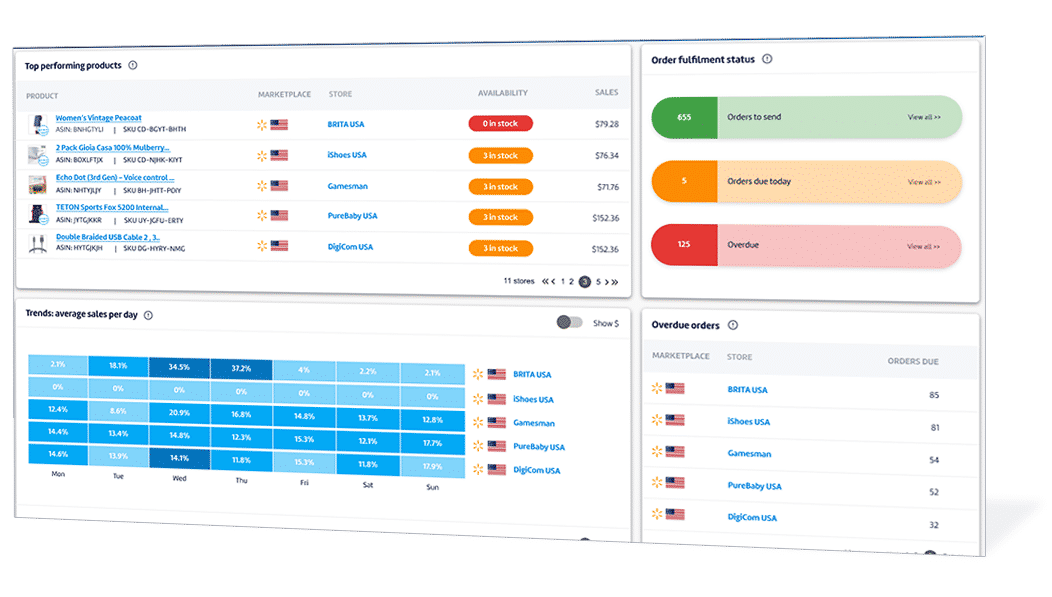 Walmart-sales-insights-2