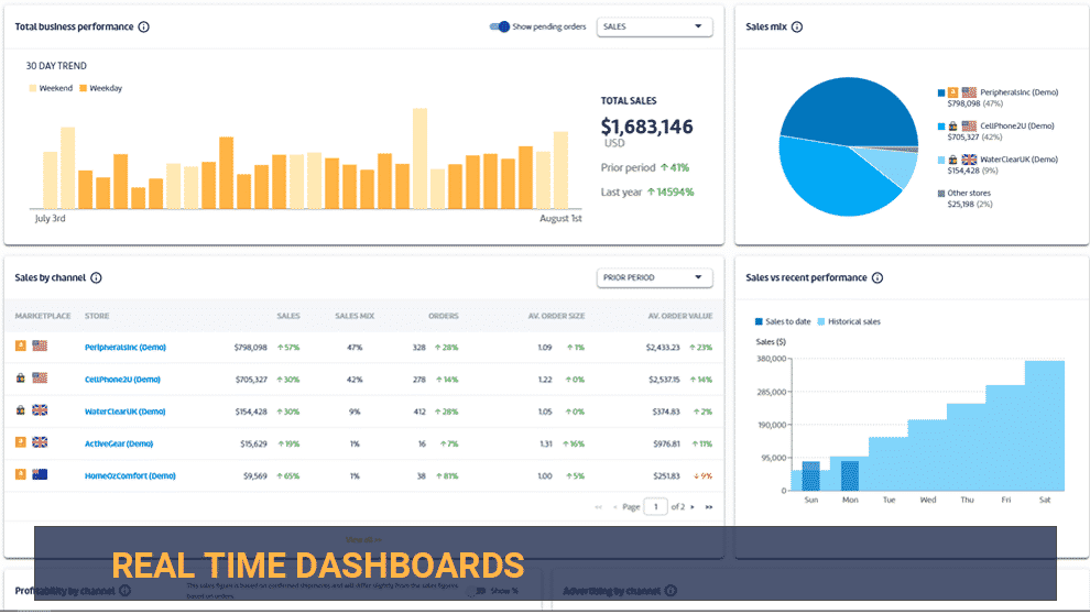 Dashboard-carousal