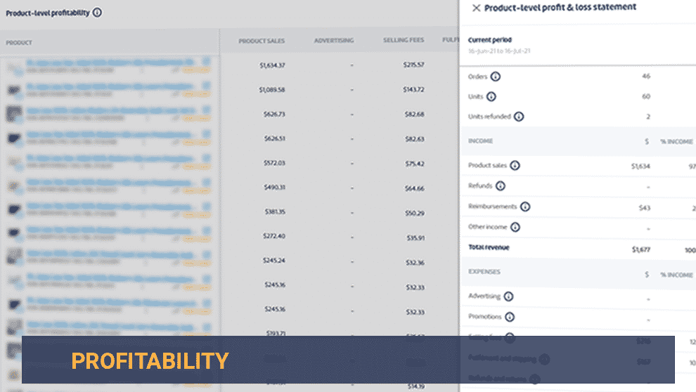 Profitability-carousal