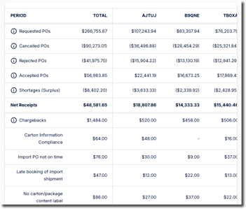 direct vendor analytics