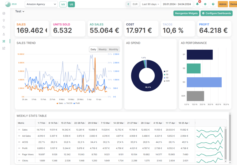 m19_Account 360 dashboard