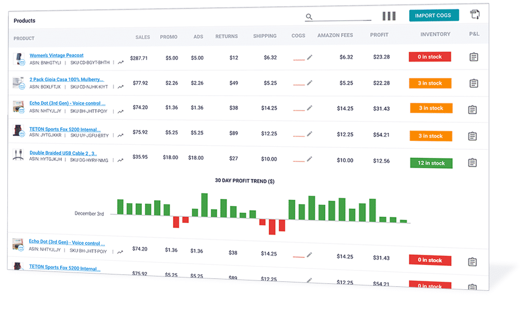 trendchart