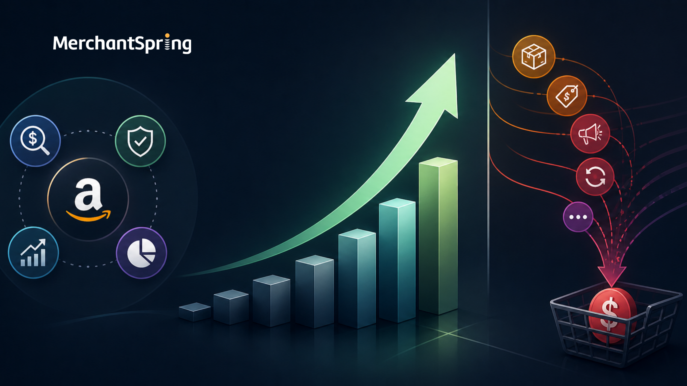 What Amazon Sellers Should Know About Selling Costs Before Scaling