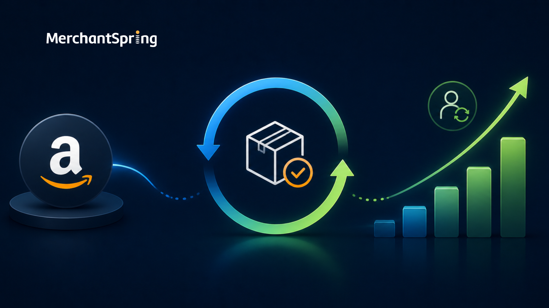 Why Amazon Subscribe & Save Matters for Repeat Purchase Growth