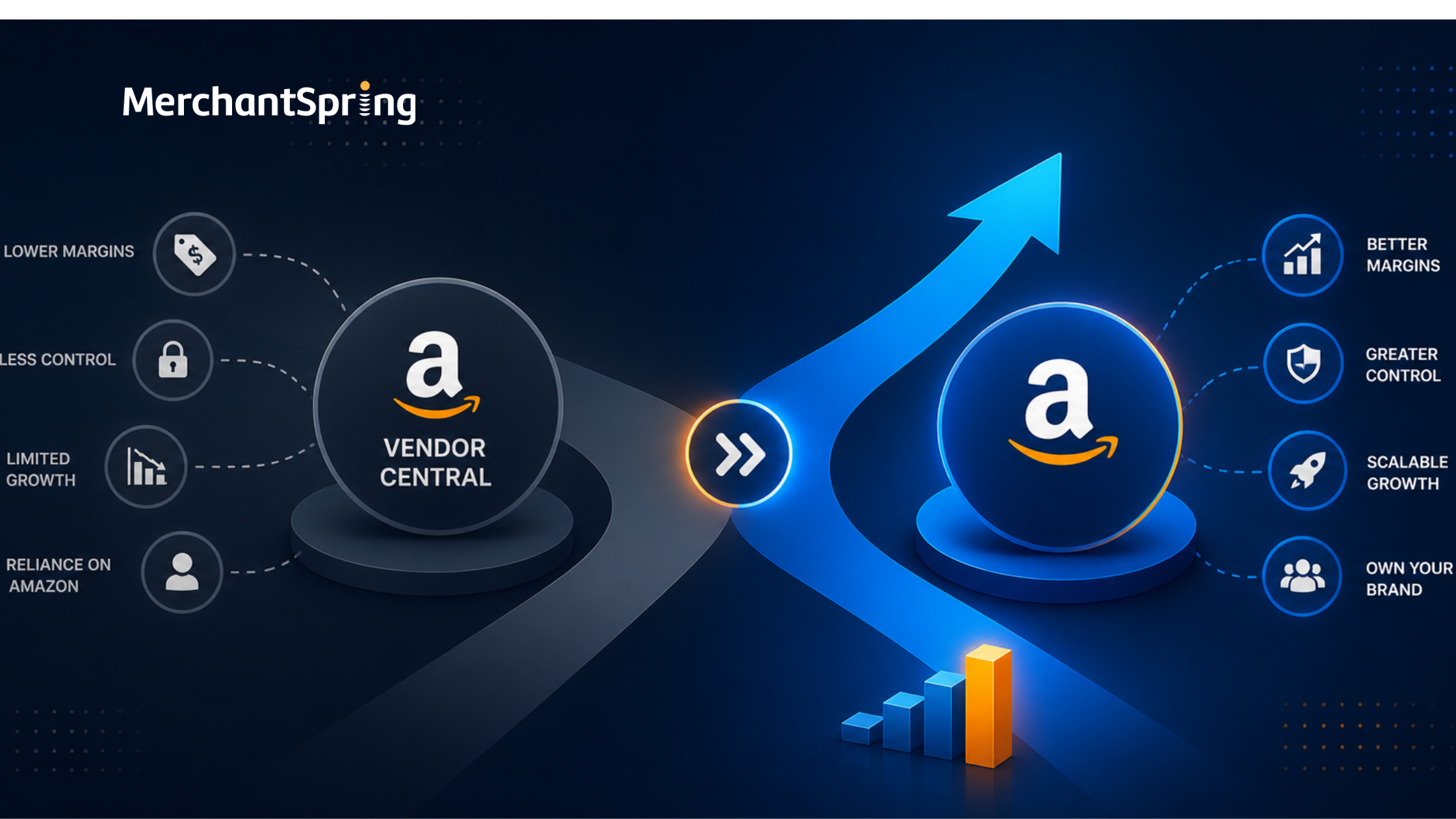 Why More Amazon Brands Are Rethinking Vendor Central