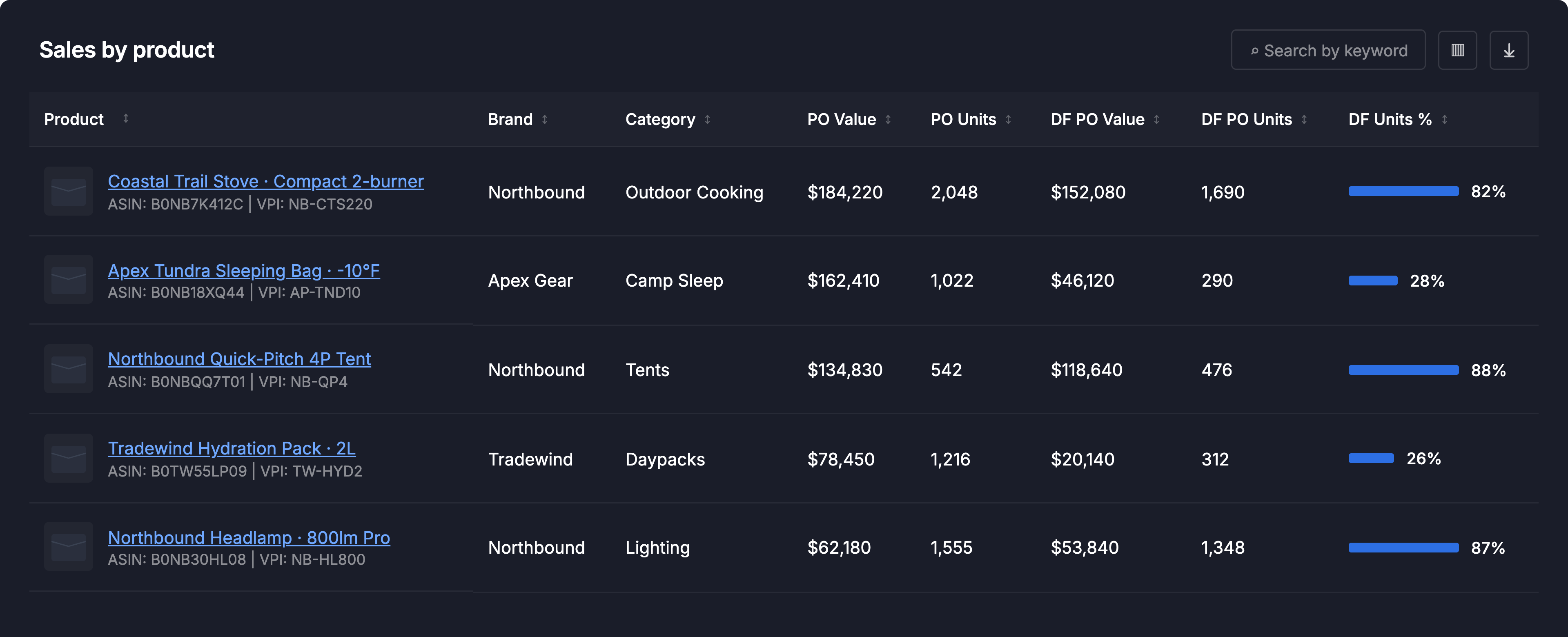 MerchantSpring - DF vs warehouse comparison across order tables