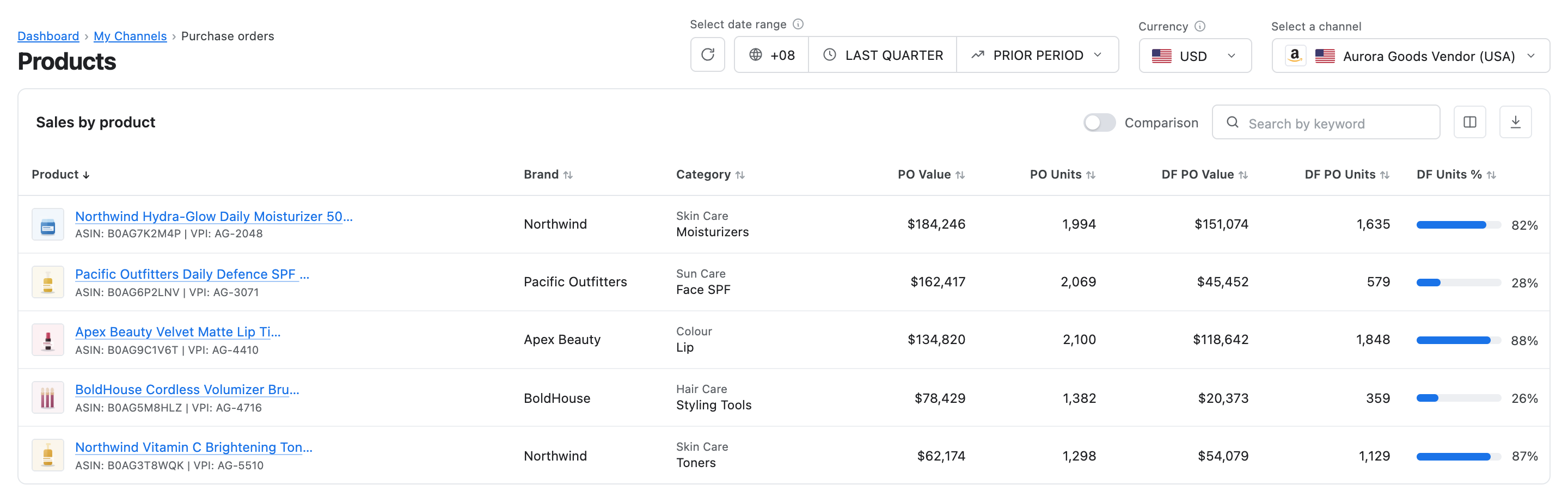 MerchantSpring - DF vs warehouse comparison across order tables