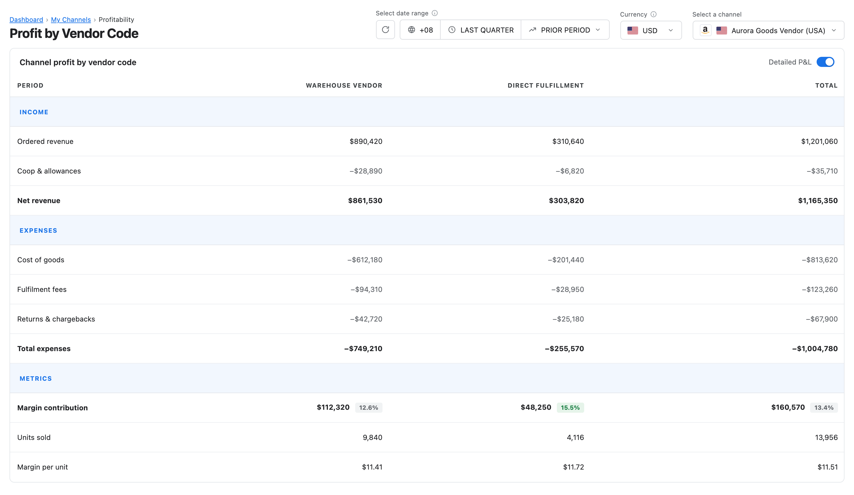MerchantSpring - DF activity in the Vendor Profitability module