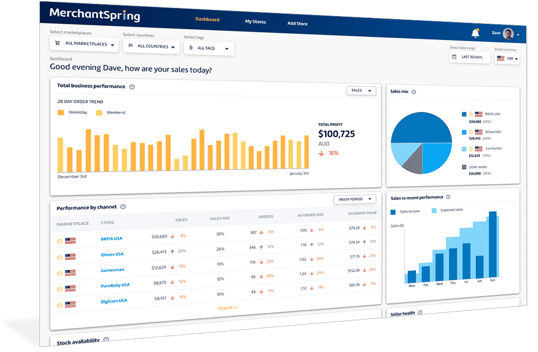 How VAT can impact your profitability - MerchantSpring