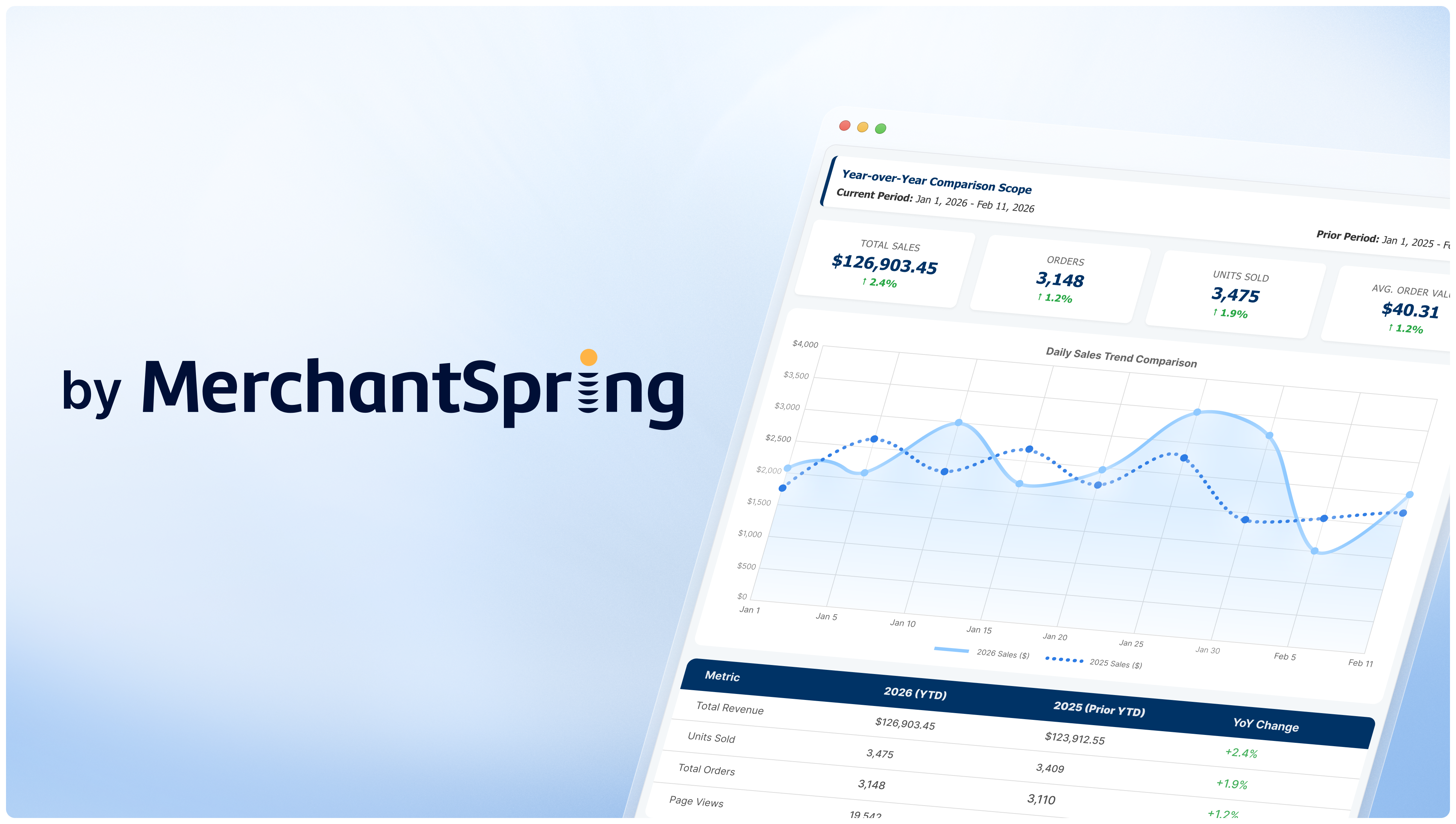 AI Insights Agent inside MerchantSpring