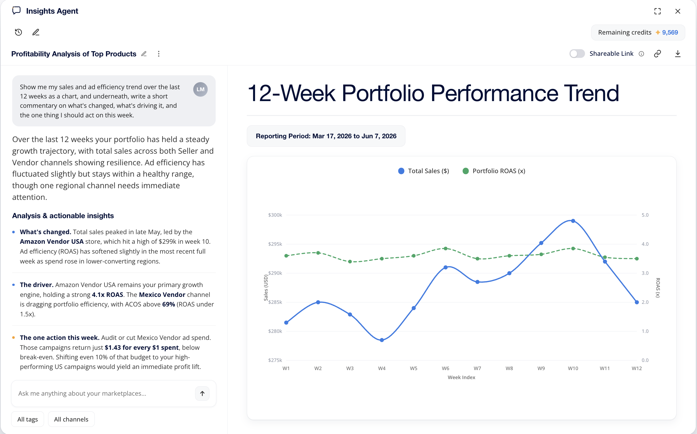 AI Insights Agent answer with an auto-generated chart and written commentary