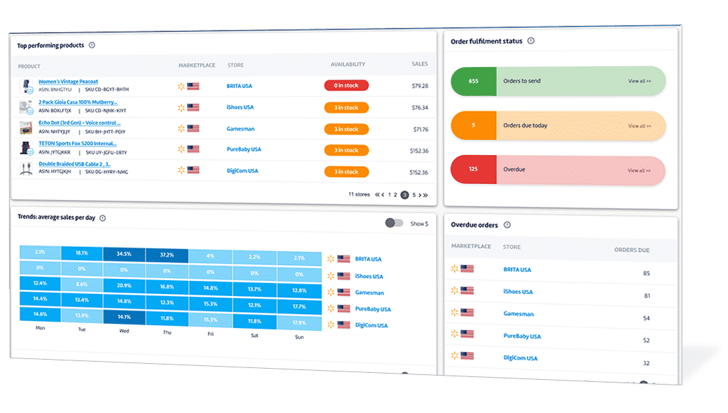 Walmart-sales-insights-2