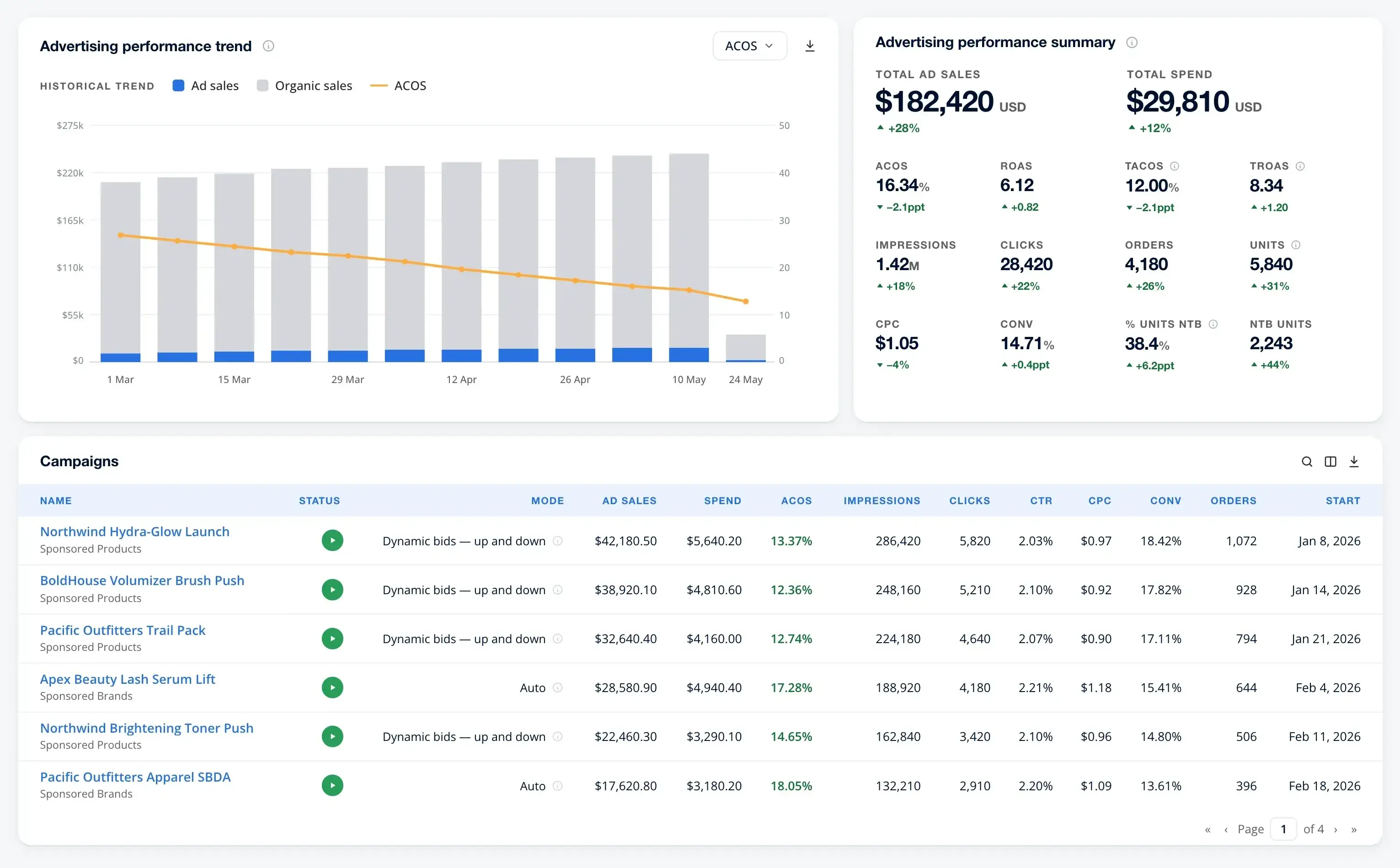 advertising_analytics_dashboard_merchantspring